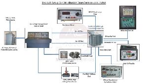 Transformer Testing System