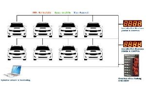 Car Parking Management Solution