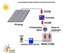 On Grid Solar Rooftop System