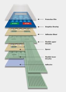 Flexible Membrane Keypad