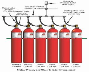 FIRE EXTINGUISHMENT SYSTEMS