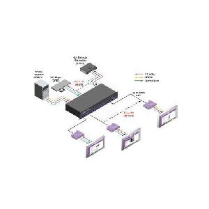 Multi Satellite Digital Distribution Solution