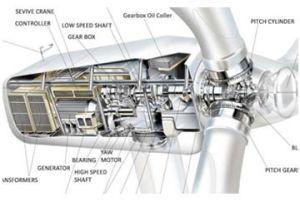 Renewable Energy Wind Solar Wiring Harness