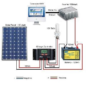 Off Grid Solar Home Lighting System