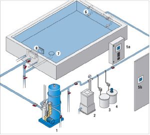 swimming pool treatment plant