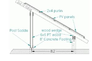 Ground Mounting Solar Structure