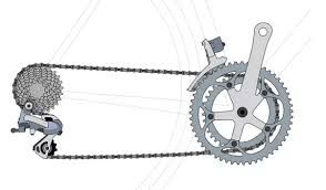 cycle gears
