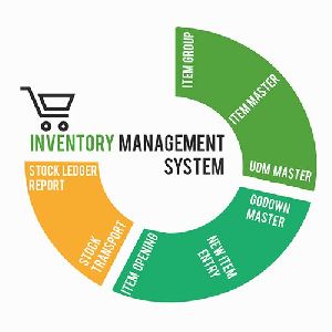 Inventory Management System