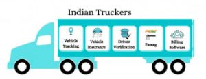 Vehicle Tracking System Gps