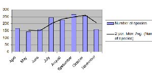 Ecological Monitoring & Reporting Services