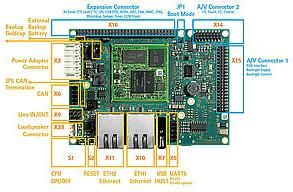 phyCORE i.MX6UL 6UltraLite processor