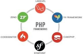 Framework Development