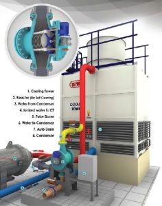 Electrolytic Scale Removal System