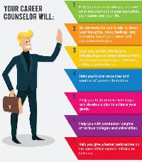 Career Counseling