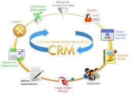 CRM Marketing Services