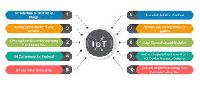 IoT Certified Course