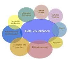 Data Visualization Solutions