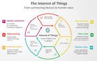 Internet of Things