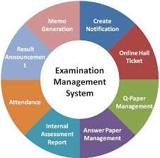 Examination Management Software