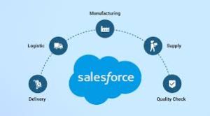 Salesforce