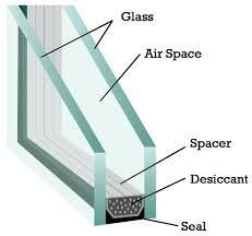 thermal insulation glass