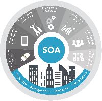 SOA Services