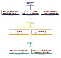 Baseline Assessment