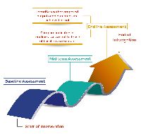 End-Line Assessment