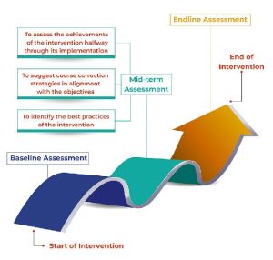 Mid-Term Assessment