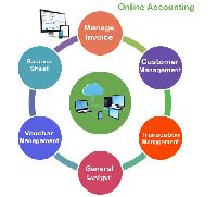 Online Accounting Software Development