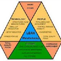 lean manufacturing services