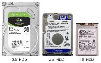 Hard Drive Data Recovery Services