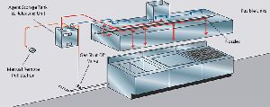 Kitchen Sup p ression System