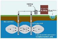 Bioremediation Treatment