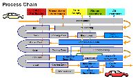 PROCESS CHAIN