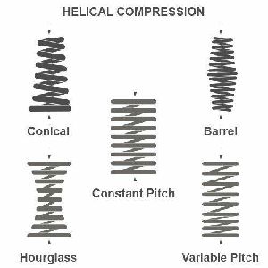 Helical Compression Springs