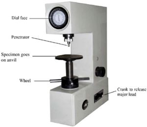 Hardness Testing Services