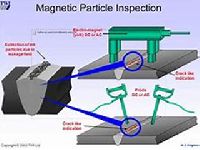 Magnetic Particle Testing Services