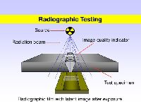 radiography testing services