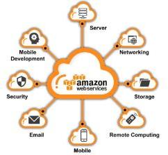 Amazon Web Services Course