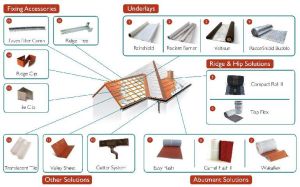 Roofing Solutions