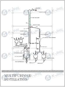 Multi Purpose Distillation Unit