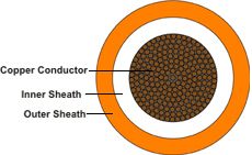 WELDING CABLES