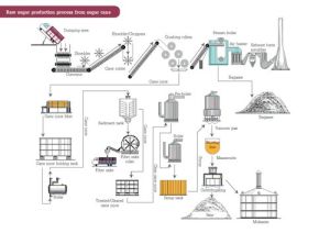 Vacuum And Pressure Boiling Plant