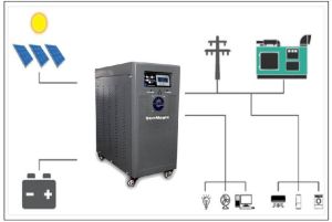 Solar Hybrid Inverter Single Phase