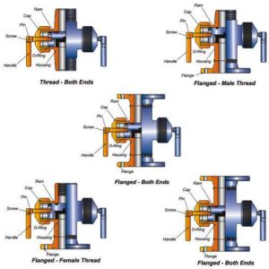 Blowout Preventer