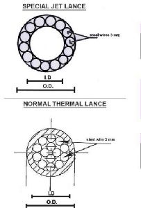 Burning Thermal Cutting Lance Pipe