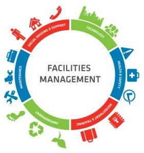 Facility Arrangement Services