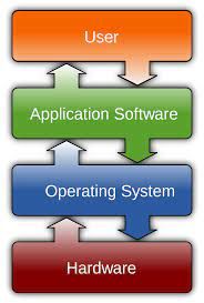 Software Development Service