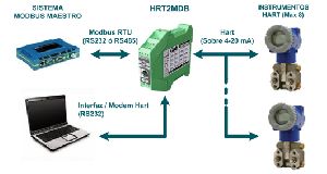 HART to MODBUS RTU Protocol Converter